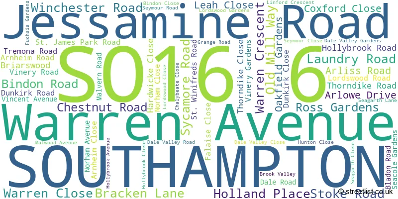 A word cloud for the SO16 6 postcode